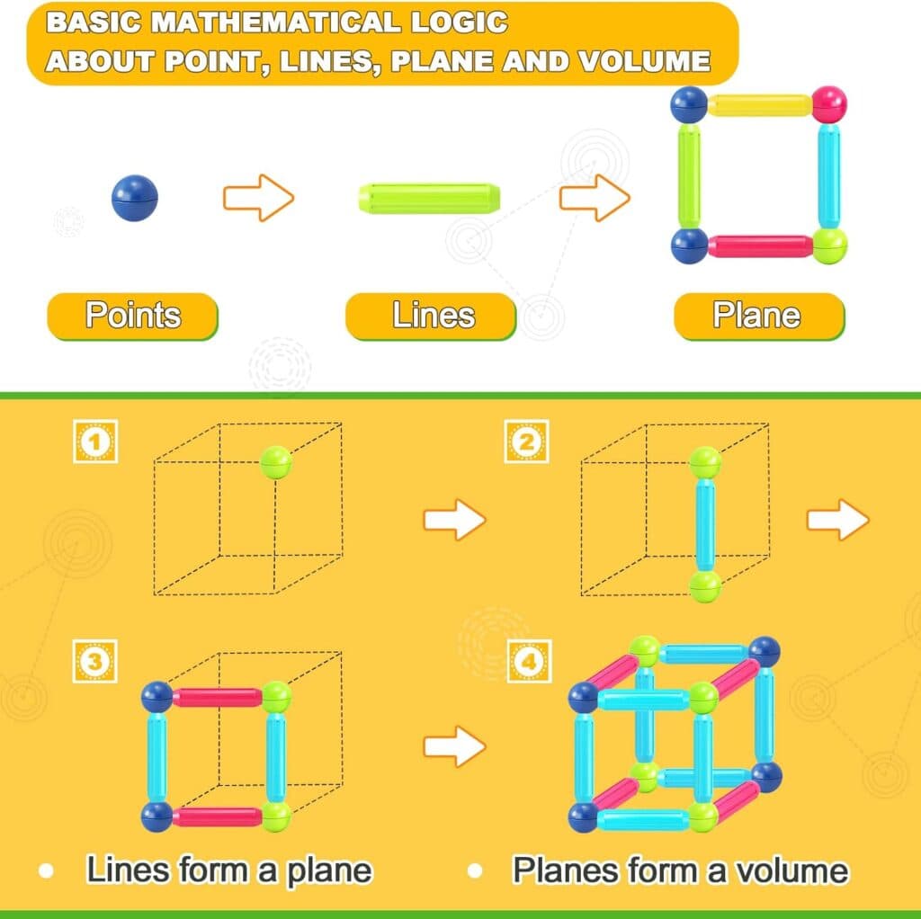 Magnet Toys for 3 Year Old Boys Girls, Montessori Toys for Toddlers Kids, Magnetic Blocks Building DIY Learning Educational Toys Gift- Starter Set