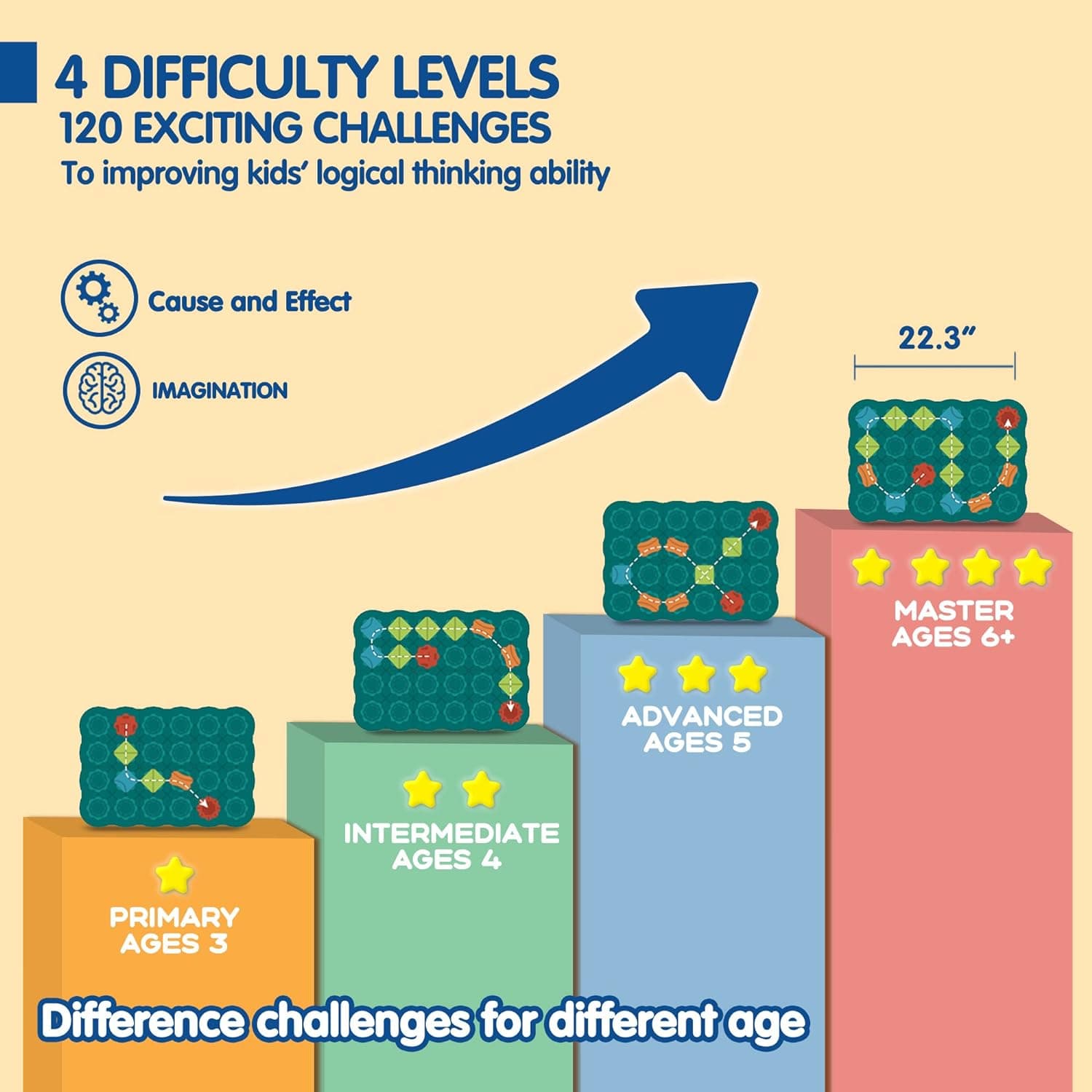 STEM Board Games Review - Review tagged article