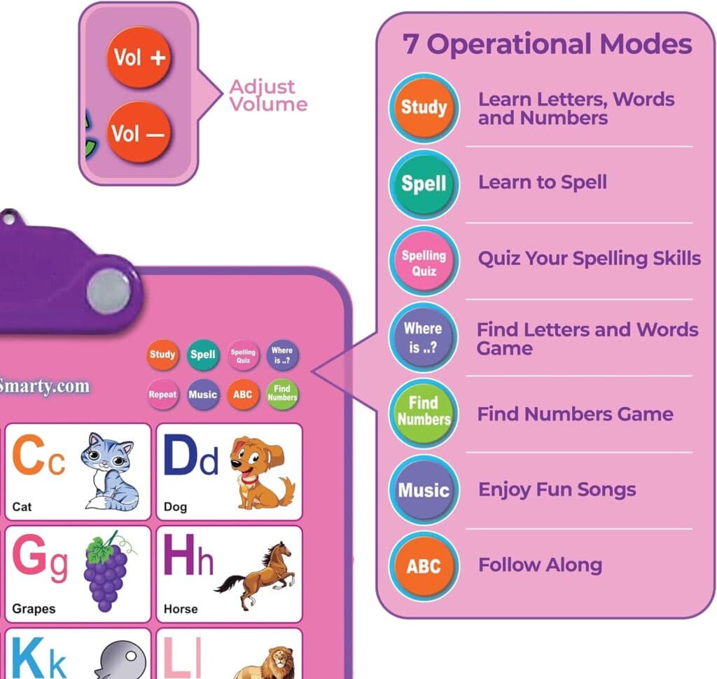 Just Smarty Alphabet Wall Chart for Toddlers 1-3 | ABCs 123s Kids Learning Toy | Educational Gift for Toddler Ages 1 2 3 4 5 | Speech Therapy Toys for Toddlers 1-3 | Autism Toys for Toddlers 3-4